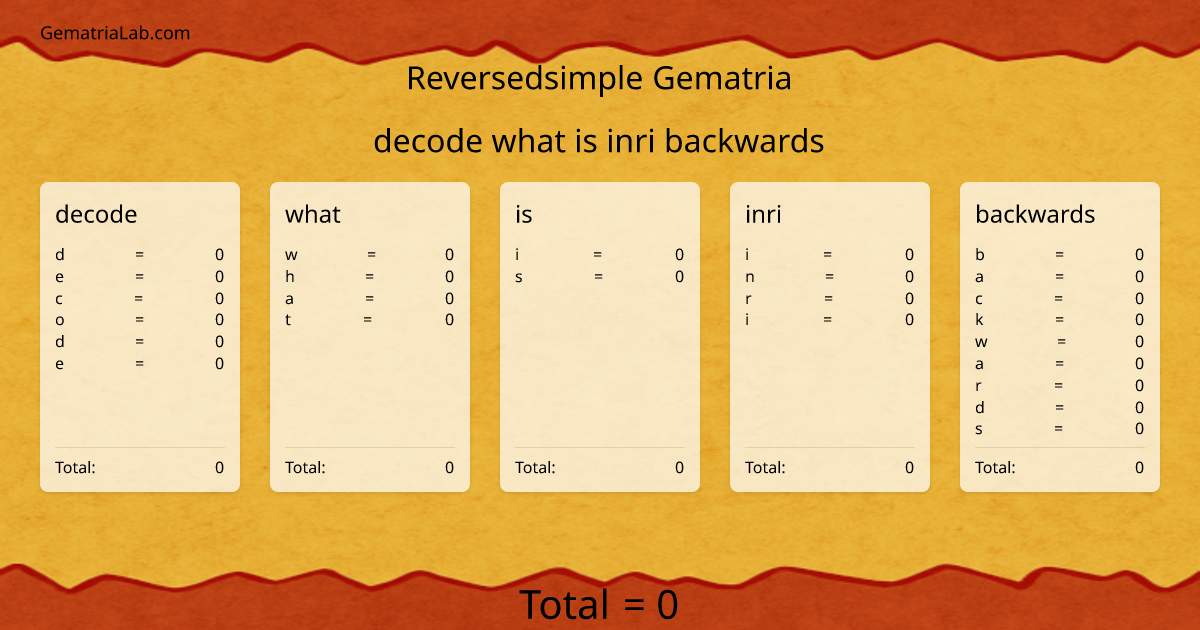 decode what is inri backwards in reversedsimple Gematria